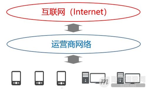 im開發(fā)者的零基礎通信技術入門 十二 上網卡頓 網絡掉線 一文即懂