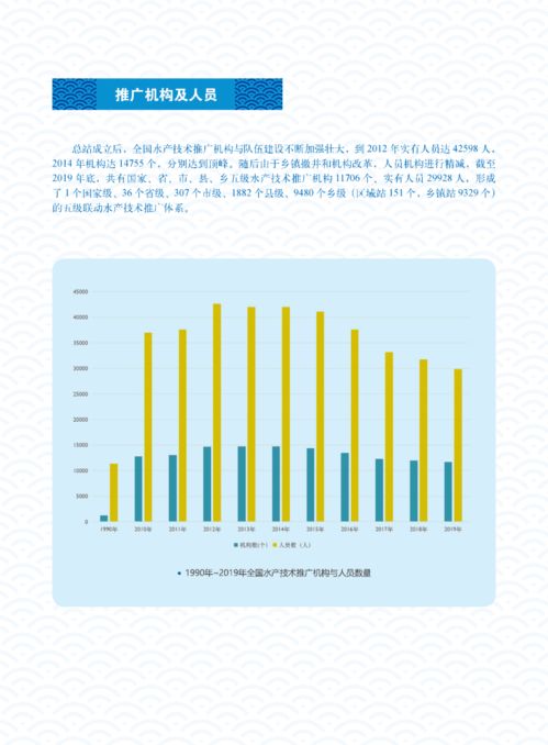 體系筑基三十載，科技興漁譜新篇——水產技術推廣三十年回顧·體系建設與技術推廣